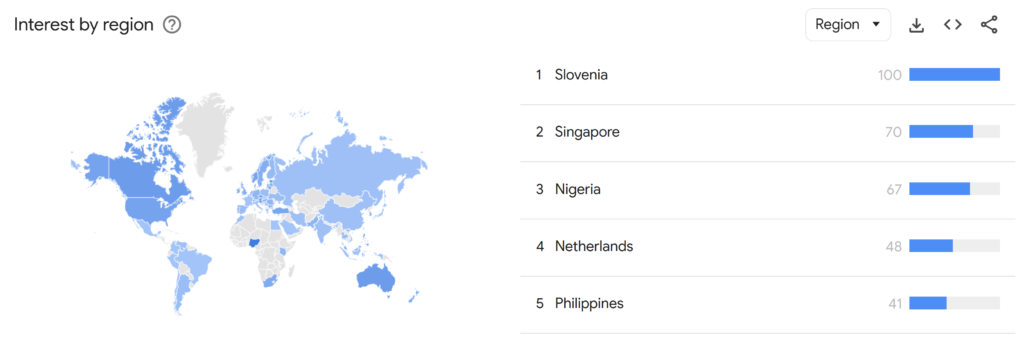 Worldwide usage of the term HODL, Holding On to Dear Life